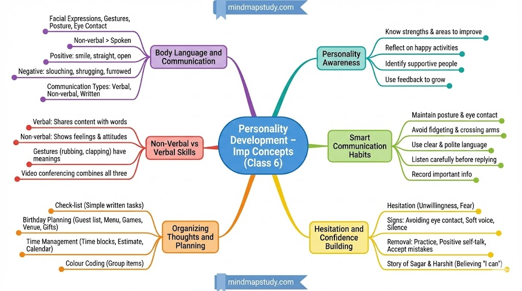 Personality Development