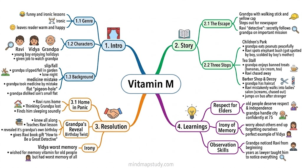 vitamin m