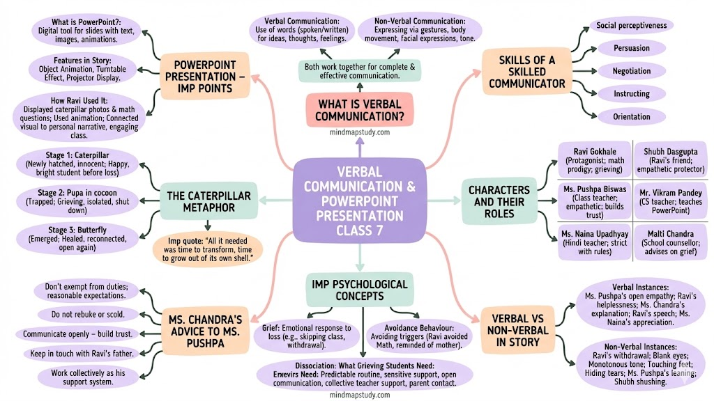 verbal communication