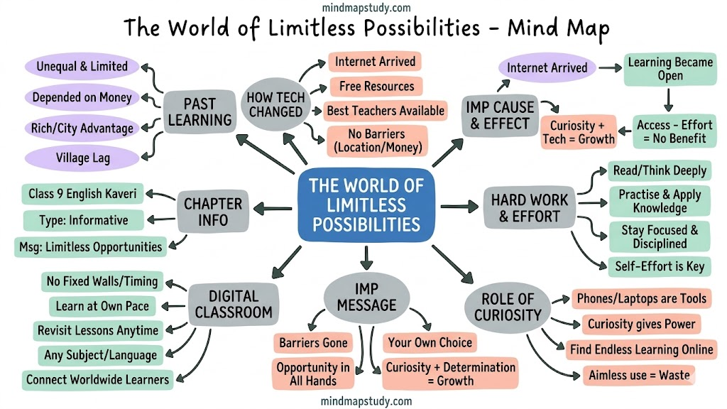 World of Limitless Possibilities