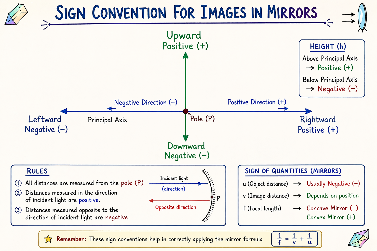sign convection