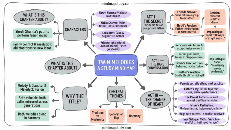 twin melodies