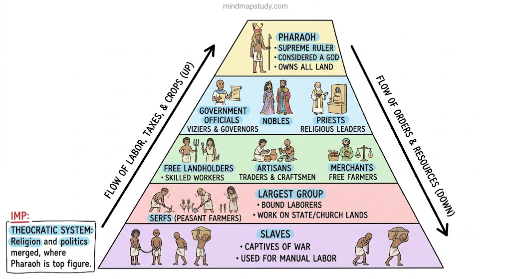 egypt theocratic