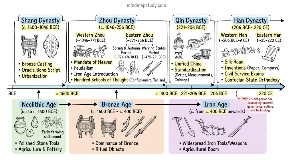 chinese dynasty